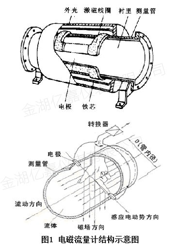 插入式電磁流量計結(jié)構(gòu)